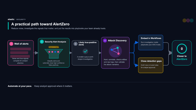 Alert Zero: AI-driven alert triage and attack investigation for the agentic SOC
