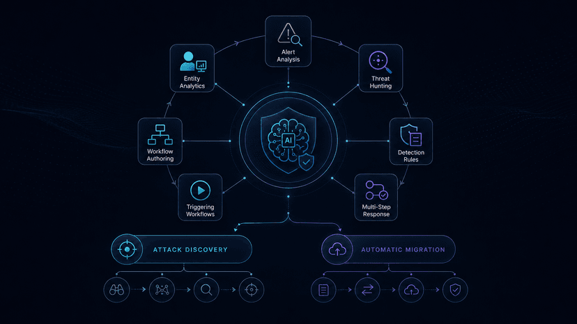 Benchmarking the Agentic SOC: How we evaluate LLMs for security workflows